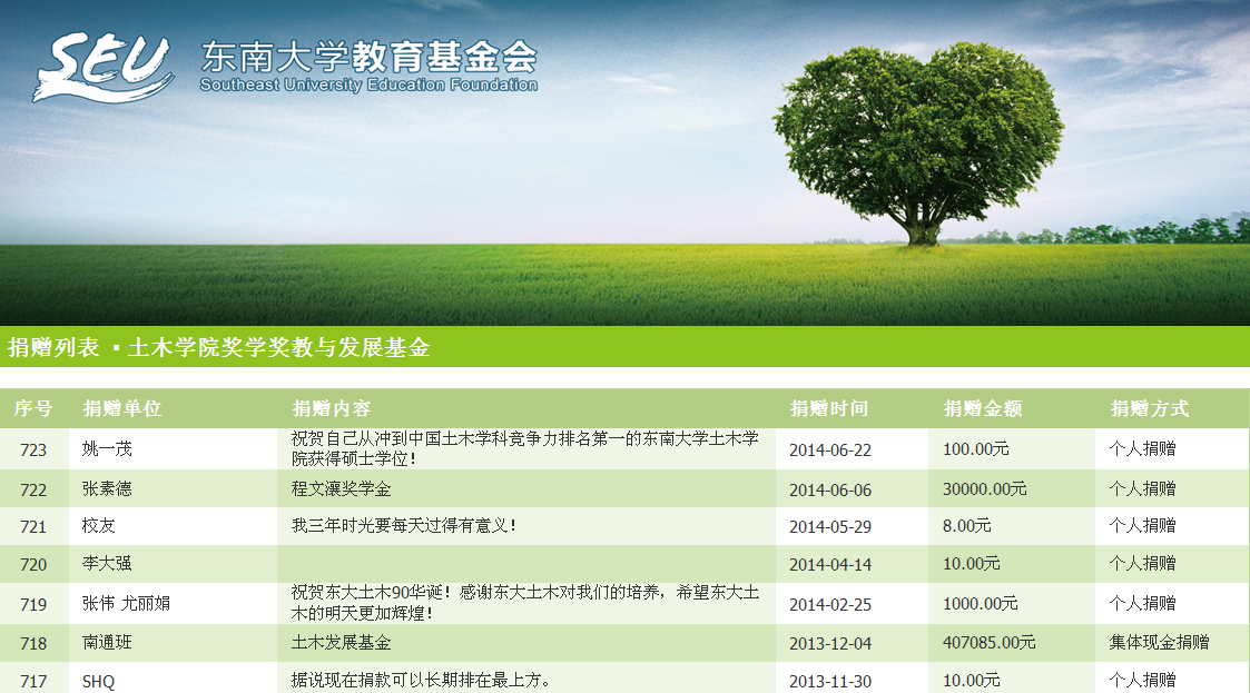 姚一茂捐款